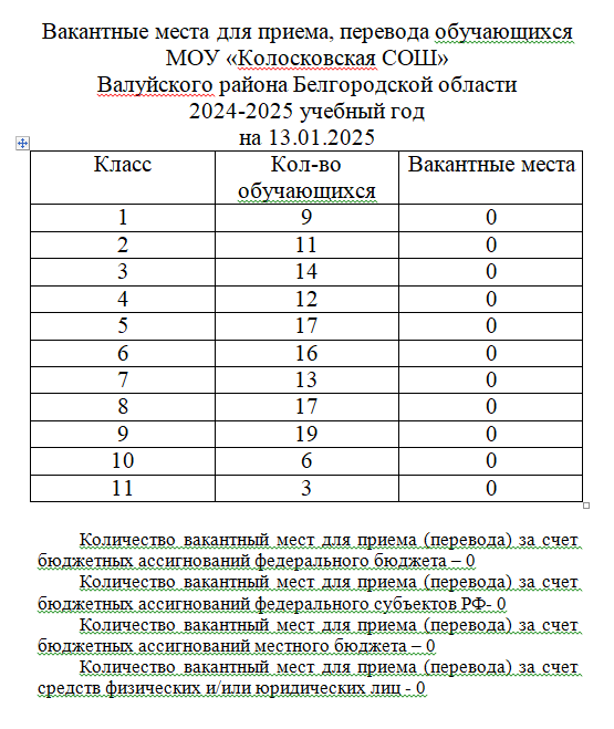 Вакантные места 2024-2025