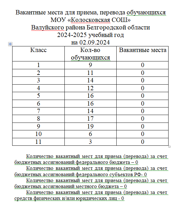 Вакантные места 2024-2025