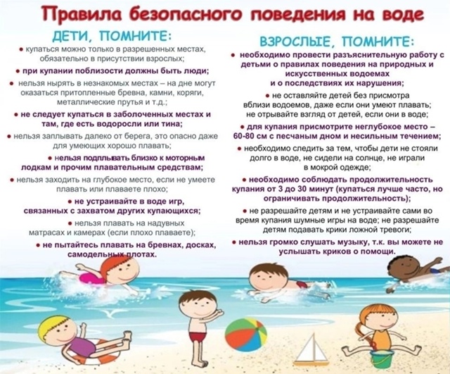 Безопасность на воде – это важно!.